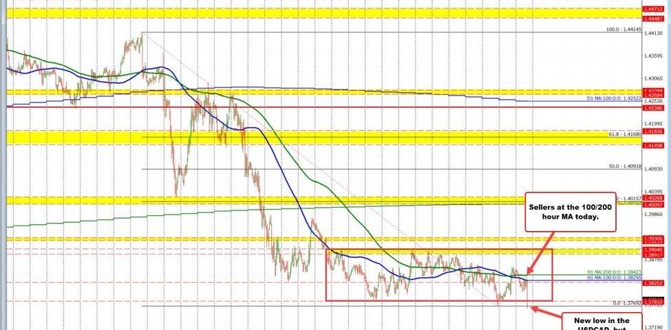 USDCAD Analysis: Unpacking Price Trends & Market Influences