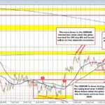 USD/CAD Exchange Rate: Navigating the Bearish Trend and Key Market Indicators