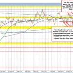 AUD/USD: Navigating Resistance and Market Dynamics for Potential Bullish Breakouts