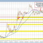 EUR/USD Analysis: Bearish Trends Loom Amid Mixed Technical Indicators