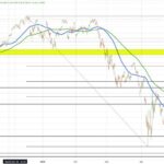 Navigating Stock Market Turbulence: Decline or Opportunity?