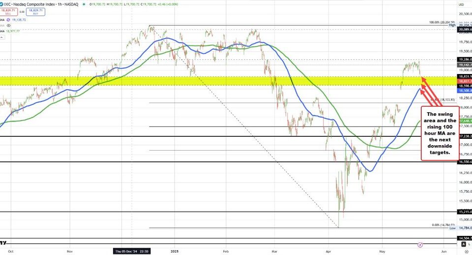 Navigating Stock Market Turbulence: Decline or Opportunity?