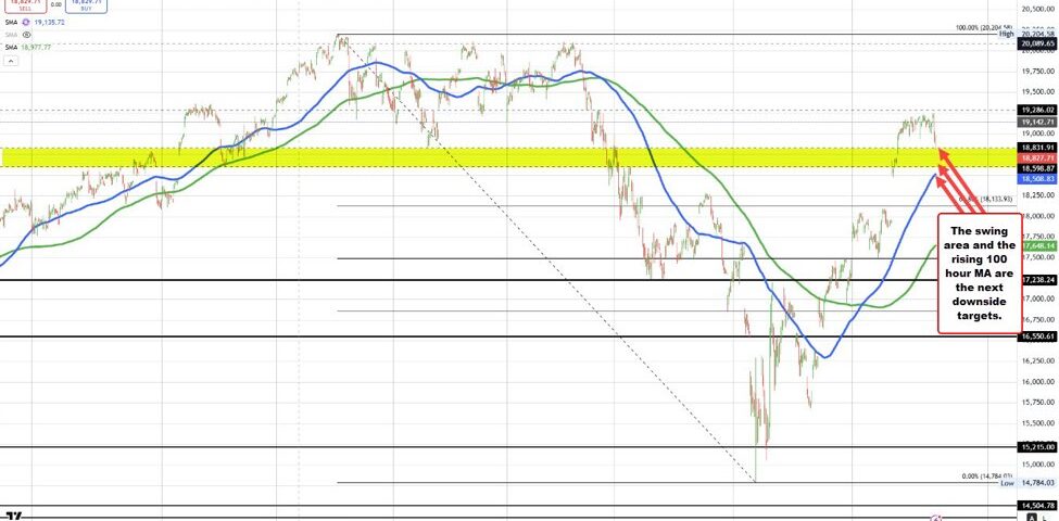Navigating Stock Market Turbulence: Decline or Opportunity?