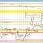 USD/CAD Bearish Outlook: Key Trends and Insights for Traders