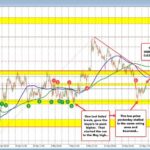 USDCHF Market Analysis: Navigating Key Support and Resistance Levels