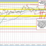 AUD/USD Analysis: Key Support and Resistance Levels in a Narrow Trading Range