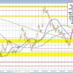 USD/JPY Analysis: Navigating Bearish Trends and Key Resistance Levels