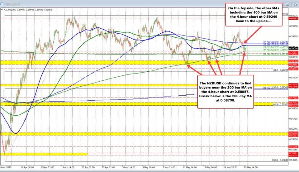 Mastering the NZDUSD Currency Pair: Key Trends and Insights for Traders