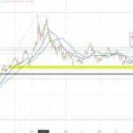 Crude Oil Futures Outlook: Trends & Predictions for May 2025