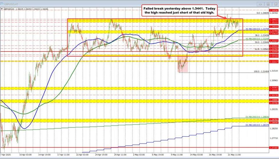 GBP/USD Currency Pair: Navigating Narrow Trading Ranges and Key Resistance Levels