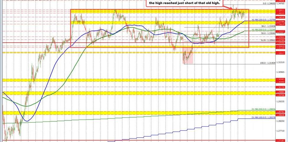GBP/USD Currency Pair: Navigating Narrow Trading Ranges and Key Resistance Levels