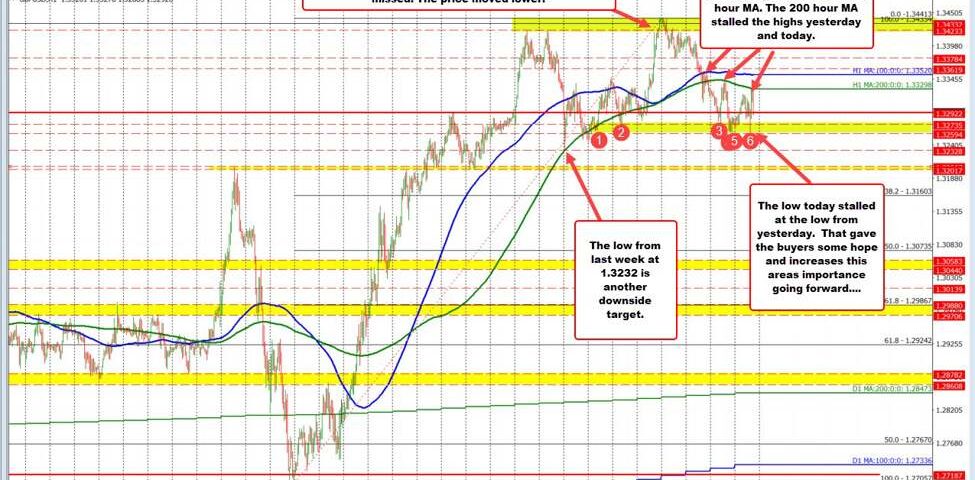 GBP/USD: Navigating Bearish Trends and Seasonal Challenges in May
