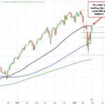 U.S. Stocks Soar: How Fentanyl Policies and China Relations are Shaping the Market
