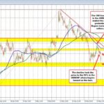 Mastering USD/CHF: Insights from Technical Analysis and Market Trends