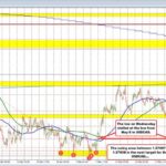 USDCAD Technical Analysis: Bears Target Critical Support at 1.3840
