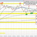 NZDUSD Forecast: Navigating Support and Resistance for Optimal Trading Strategies