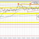 AUD/USD Soars to Weekly Highs: Key Factors Behind the Surge