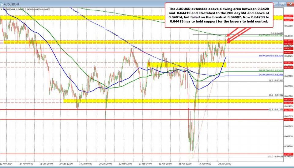 Analyzing AUD/USD Trends: Key Insights and Market Outlook