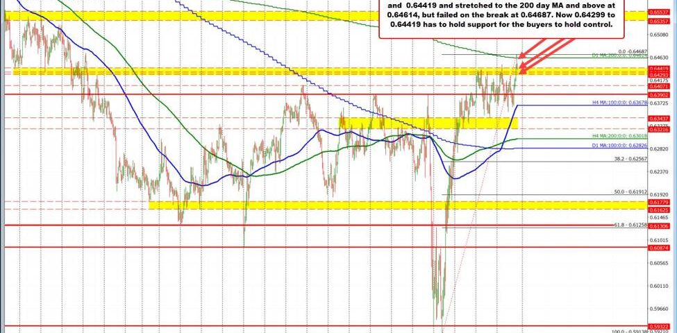 Analyzing AUD/USD Trends: Key Insights and Market Outlook