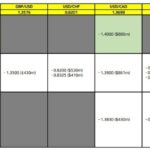 Navigating Uncertainty: FX Option Expiries for 26 May 10 AM New York Cut