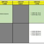 Mastering FX Option Expiries: Key Insights for Traders on May 5th