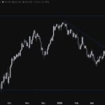 Navigating USDJPY: Trends, Technical Insights, and FOMC Impact