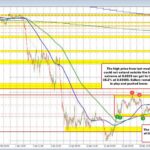 USD/CHF Analysis: Are Sellers Taking Control Amid Market Volatility?
