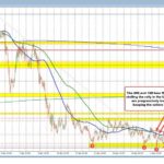 USD/CAD Analysis: Seizing Opportunities Amid Bearish Trends