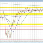 AUD/USD Breakout: What the 200-Day Moving Average Means for Traders