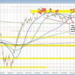 NZDUSD Currency Pair: Trends, Resistance Levels, and Future Predictions