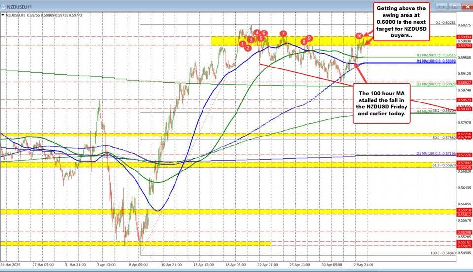 NZDUSD Currency Pair: Trends, Resistance Levels, and Future Predictions