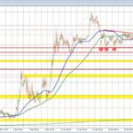 EUR/USD Technical Analysis for May 2025: Key Levels to Watch