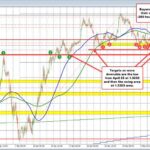 GBPUSD: Analyzing Recent Bearish Trends and Support Levels