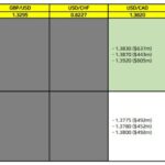 Navigating FX Option Expiries: Key Insights for May 6, 2023