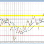Navigating the U.S. Dollar: Trends, Analysis, and What's Next for Investors
