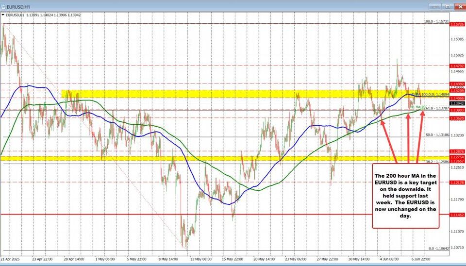 Navigating the U.S. Dollar: Trends, Analysis, and What's Next for Investors