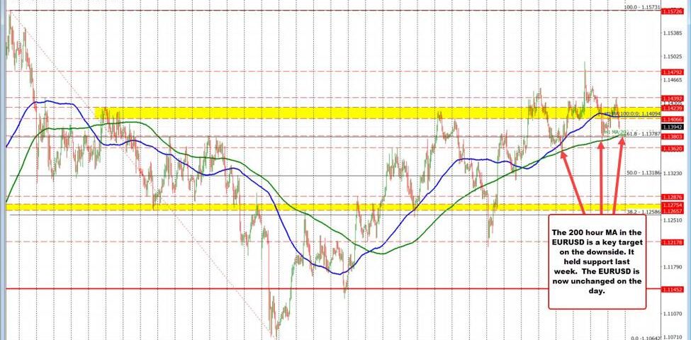 Navigating the U.S. Dollar: Trends, Analysis, and What's Next for Investors