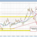 USDCAD Analysis: Navigating Market Trends and Key Technical Insights