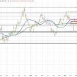 Navigating the Treasury Yield Landscape: Investor Insights for 2025