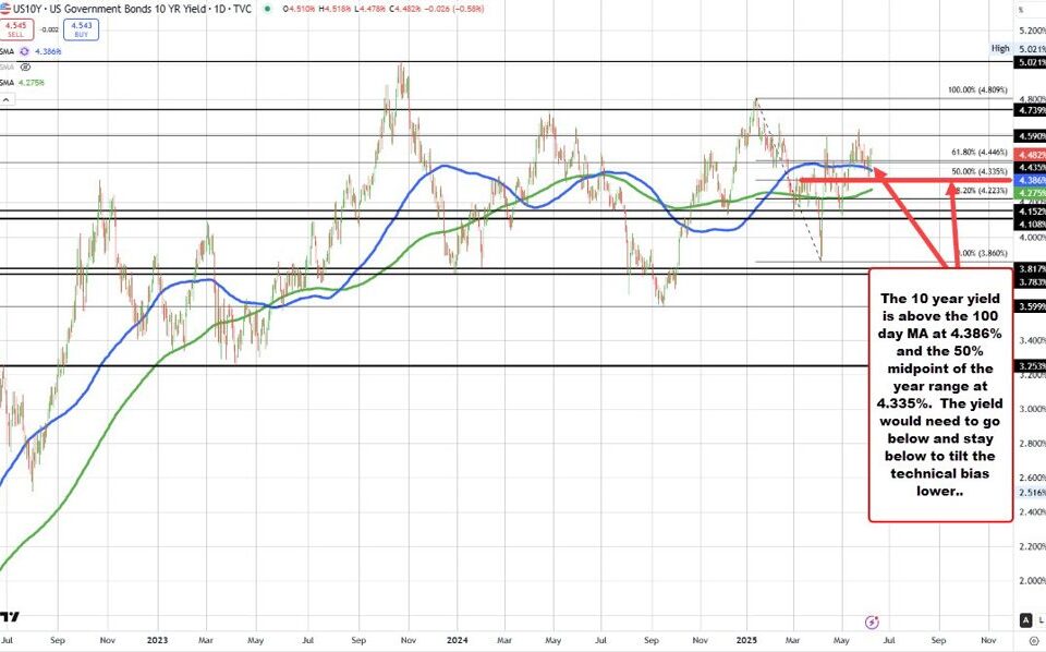 Navigating the Treasury Yield Landscape: Investor Insights for 2025