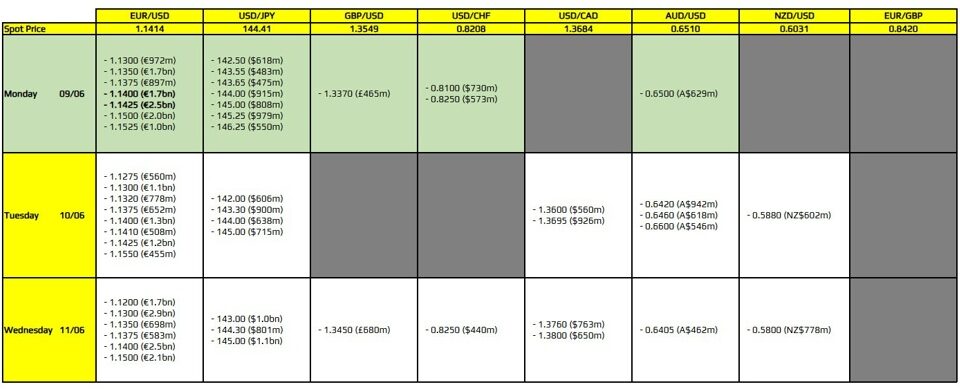 Navigating FX Option Expiries: What to Expect on June 9, 2025